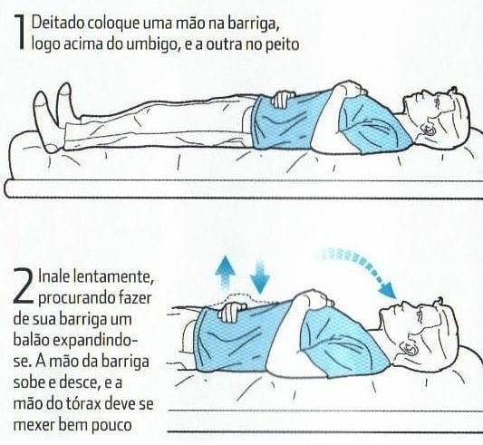 Infográfico explicativo sobre a técnica de respiração diafragmática como tratar a ansiedade